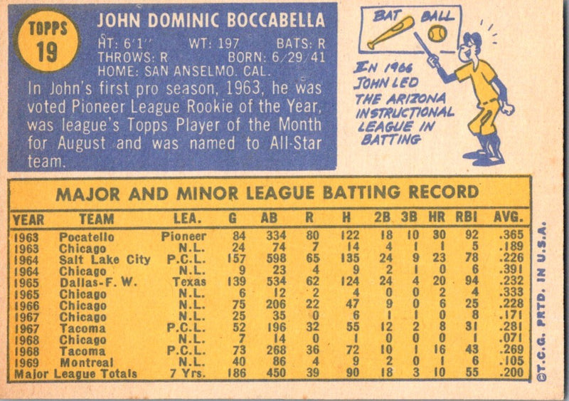 1970 Topps John Boccabella