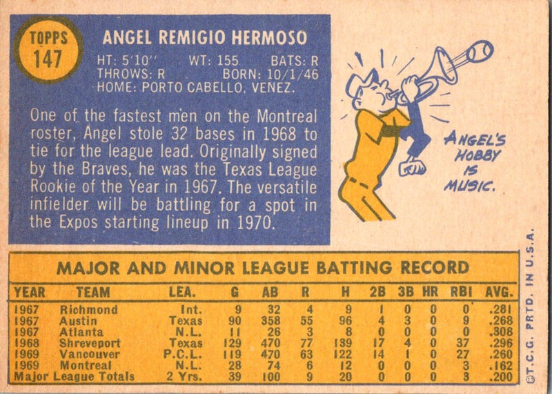 1970 Topps Angel Hermoso