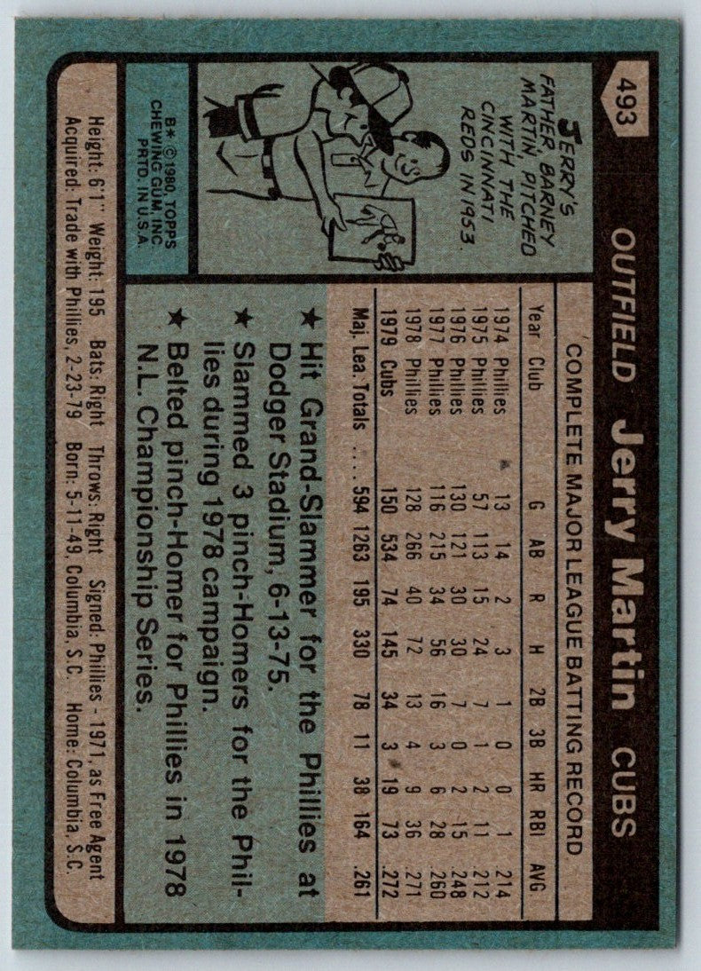 1980 Topps Jerry Martin