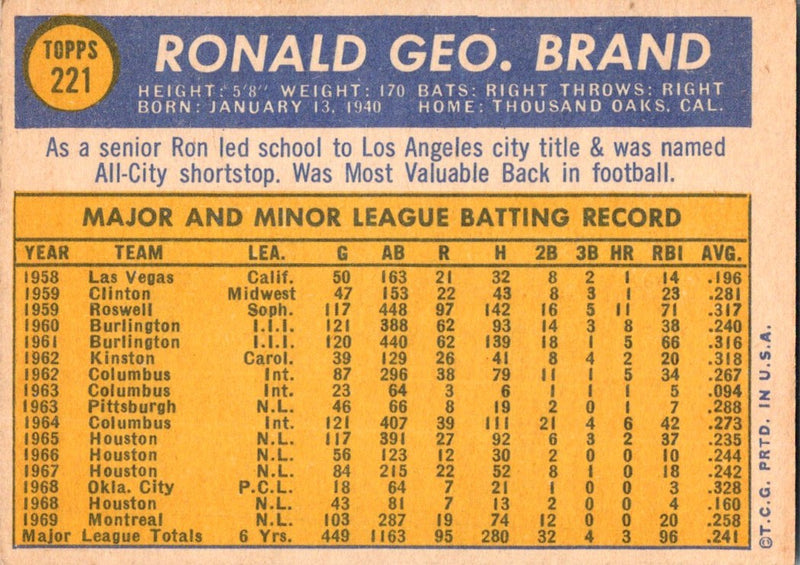 1970 Topps Ron Brand