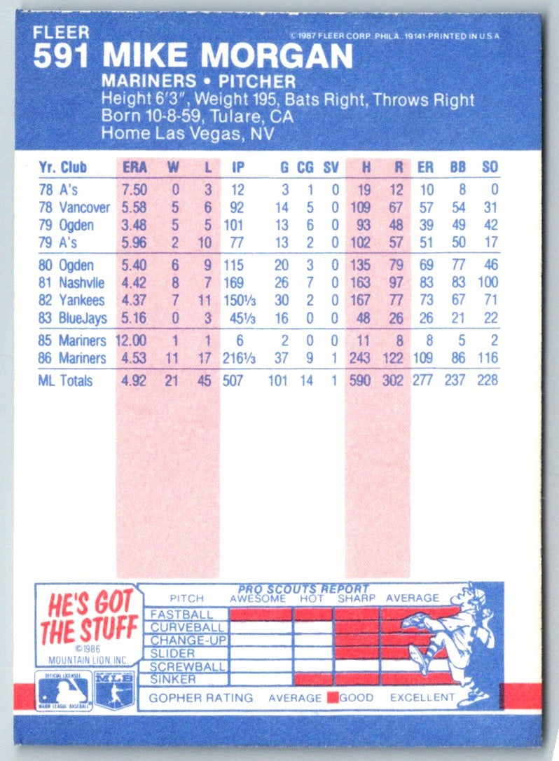 1987 Fleer Mike Morgan