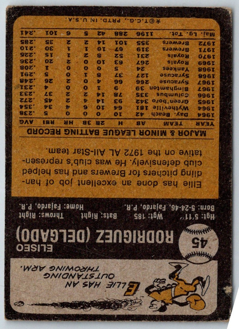 1973 Topps Ellie Rodriguez