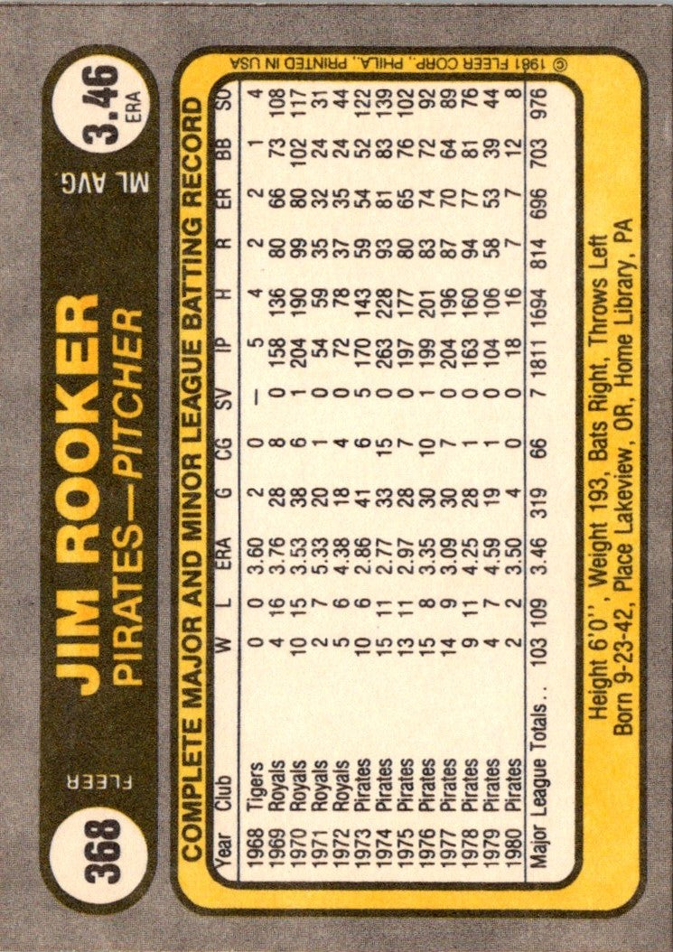 1981 Fleer Jim Rooker