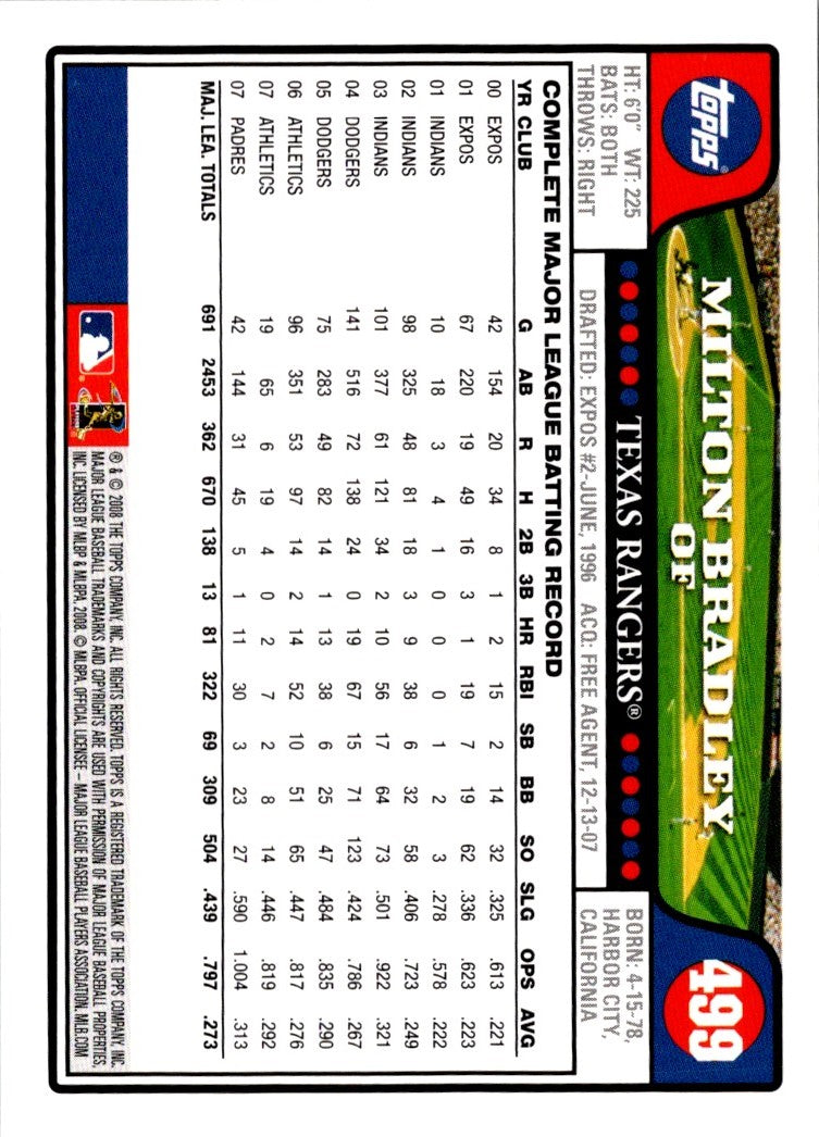 2008 Topps Milton Bradley