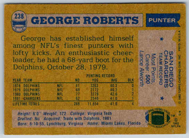 1982 Topps George Roberts