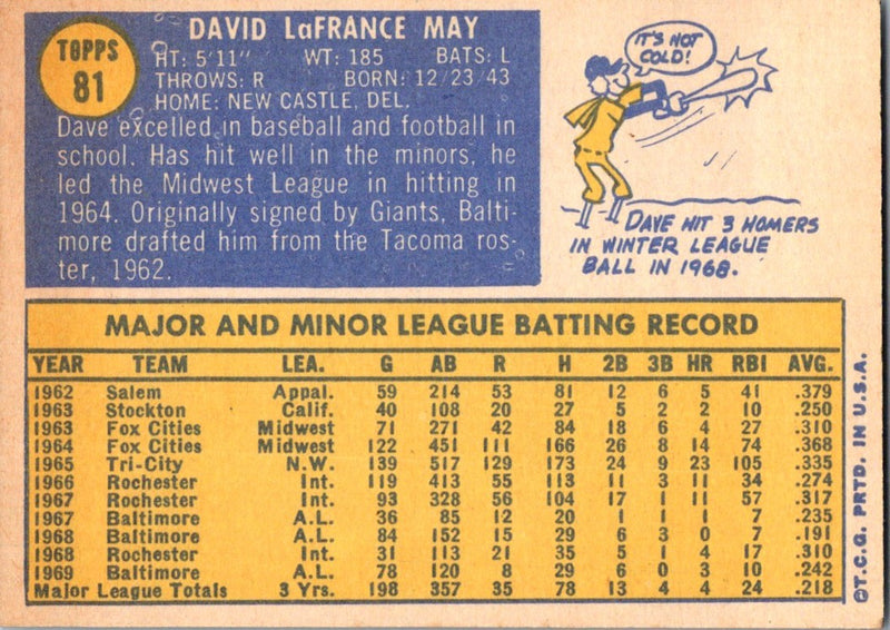 1970 Topps Dave May