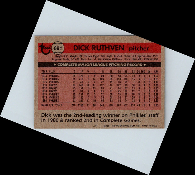 1981 Topps Dick Ruthven