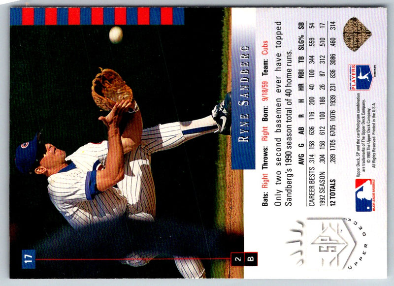 1993 Upper Deck Ryne Sandberg