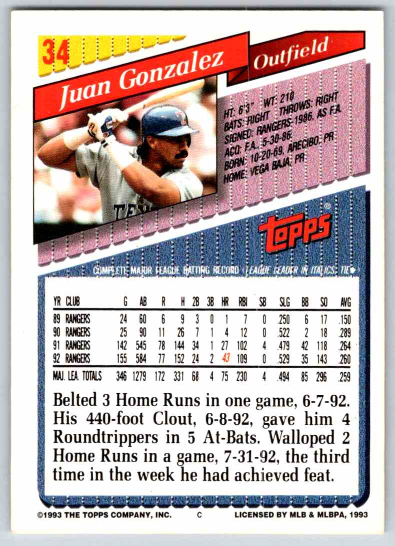 1993 Topps Juan Gonalez