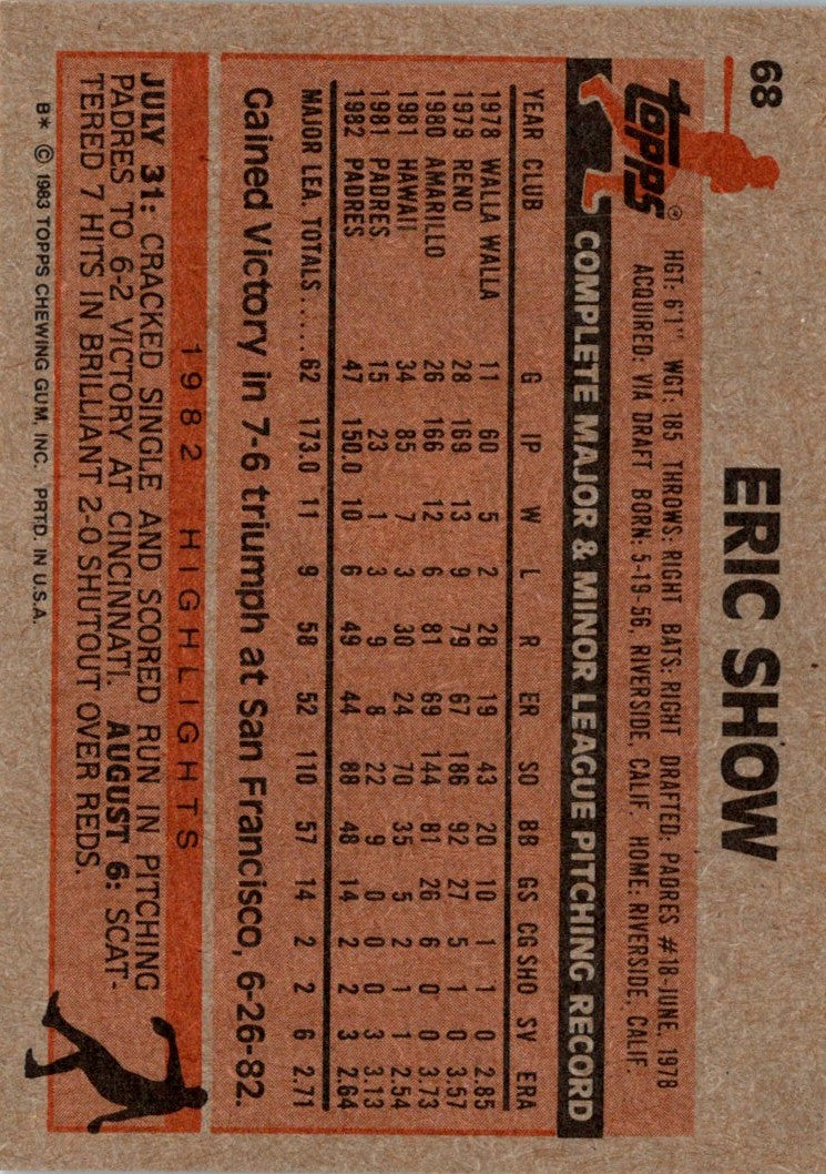 1983 Topps Eric Show