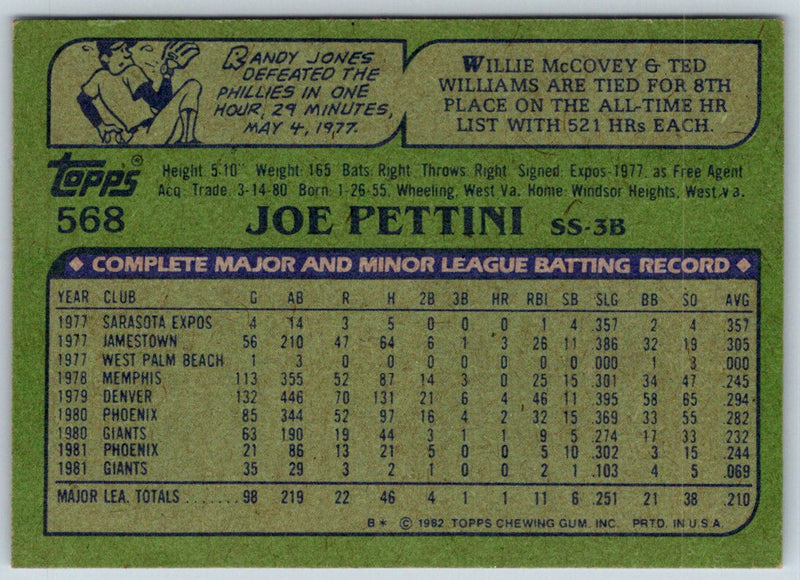 1982 Topps Joe Pettini