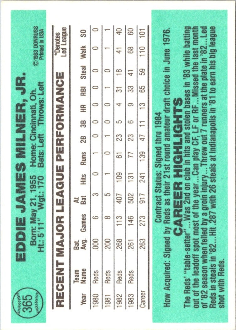 1984 Donruss Eddie Milner