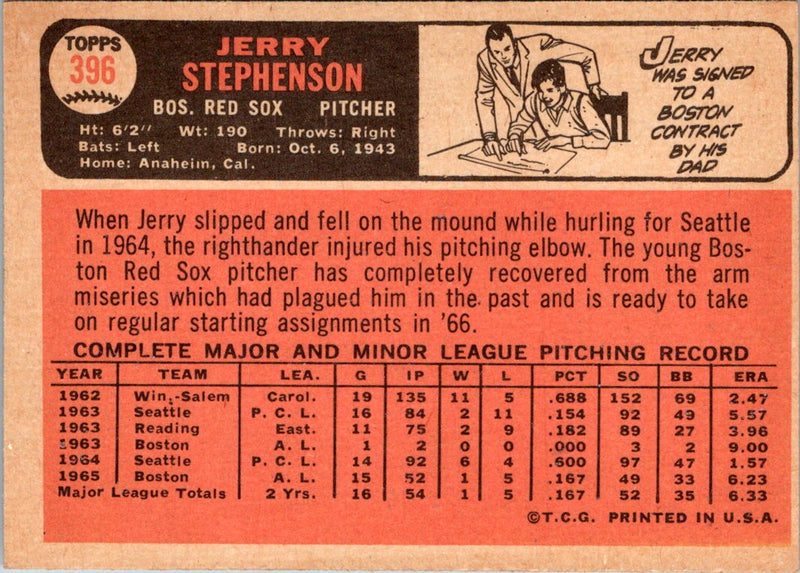 1966 Topps Jerry Stephenson