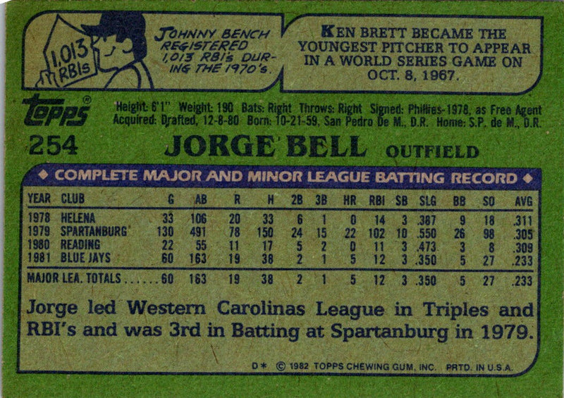 1982 Topps Jorge Bell