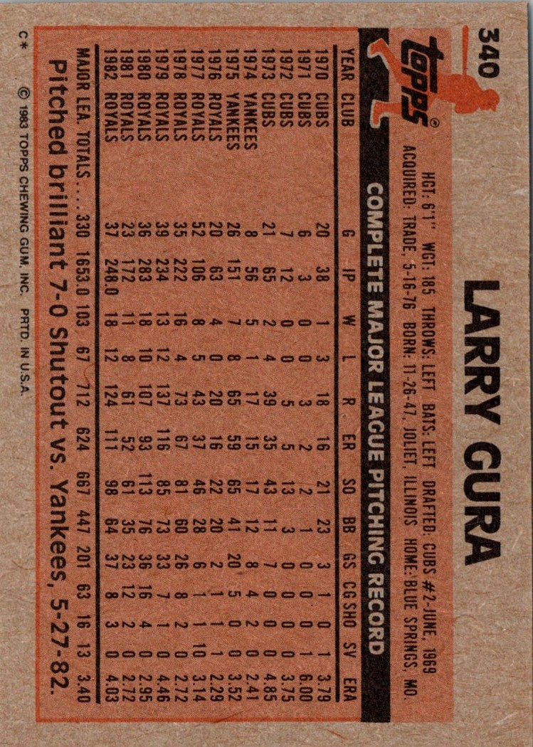 1983 Topps Larry Gura