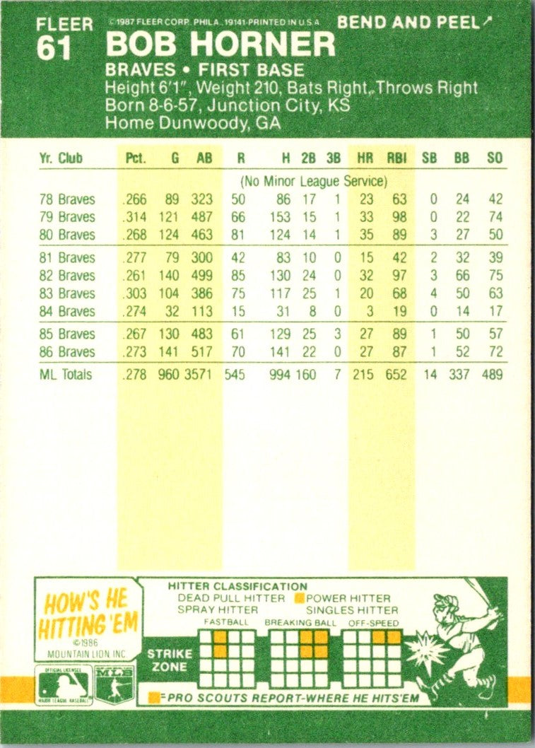 1987 Fleer Star Stickers Bob Horner