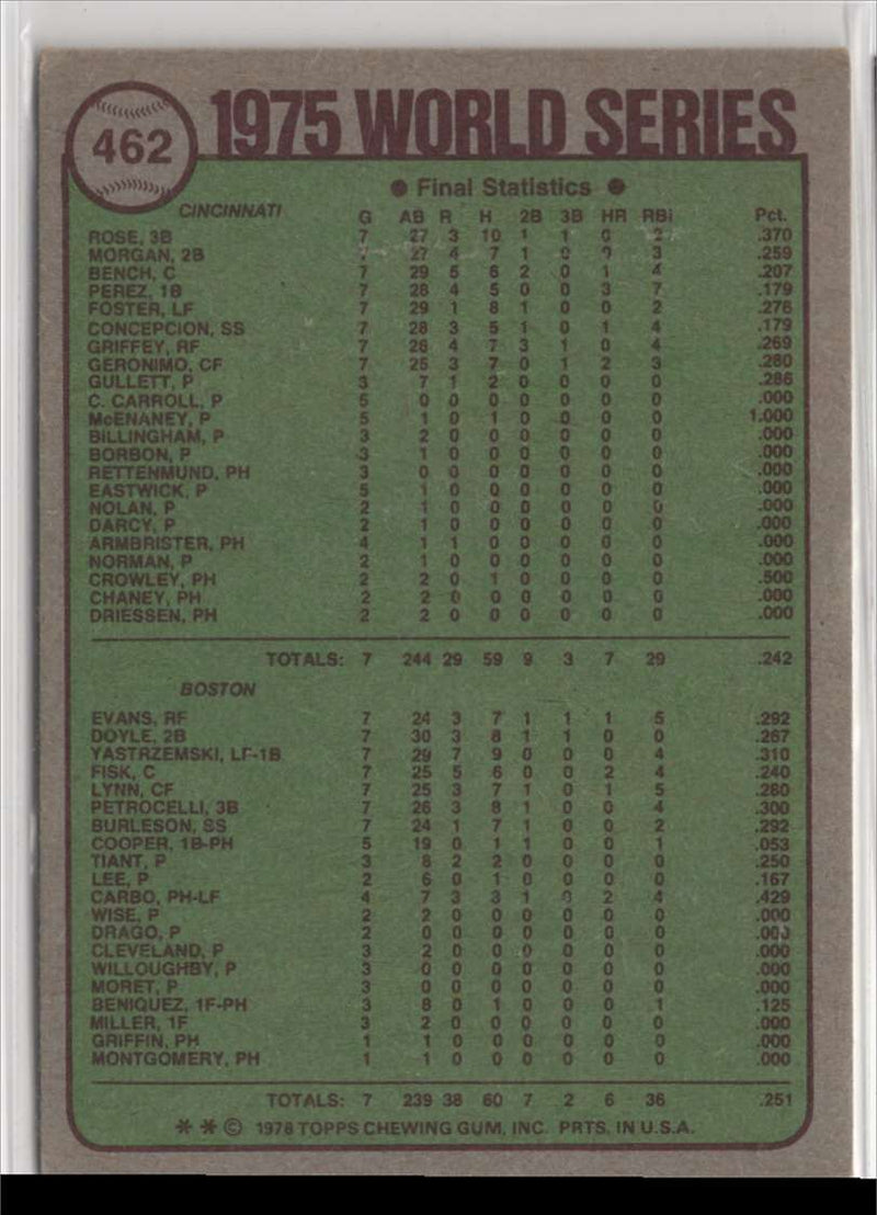 1978 Topps Cincinnati Reds