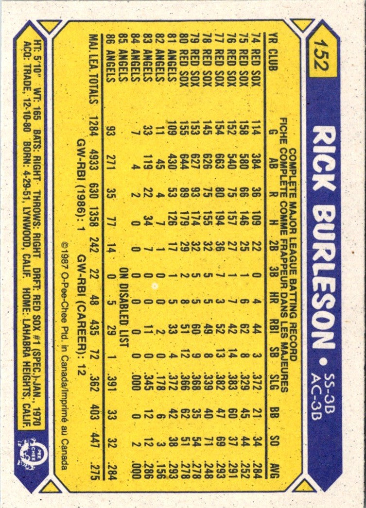 1987 O-Pee-Chee Rick Burleson