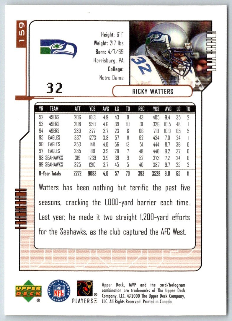 2000 Topps Ricky Watters