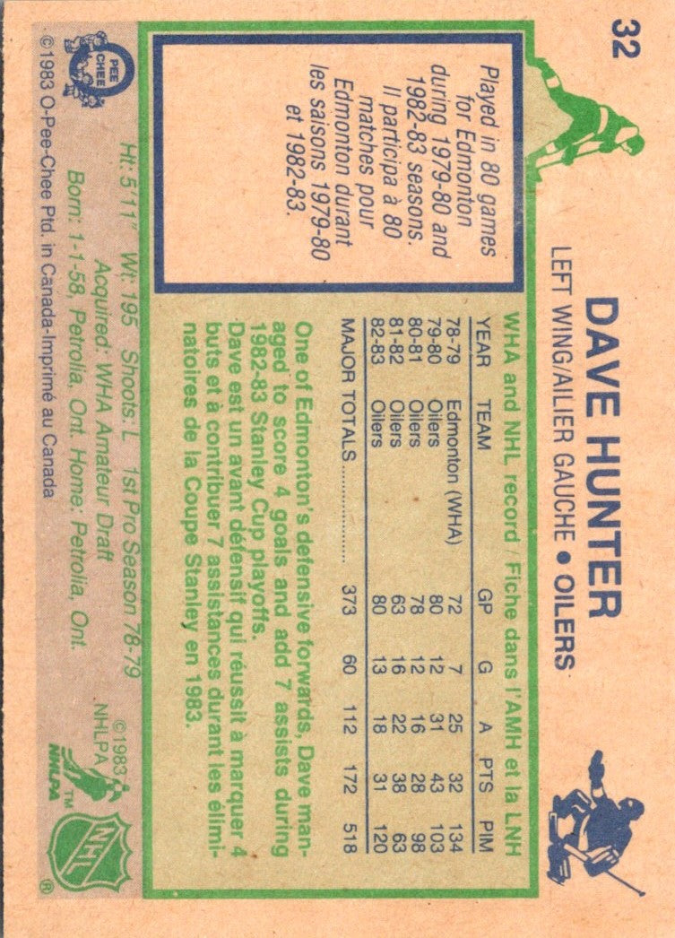 1983 O-Pee-Chee Dave Hunter