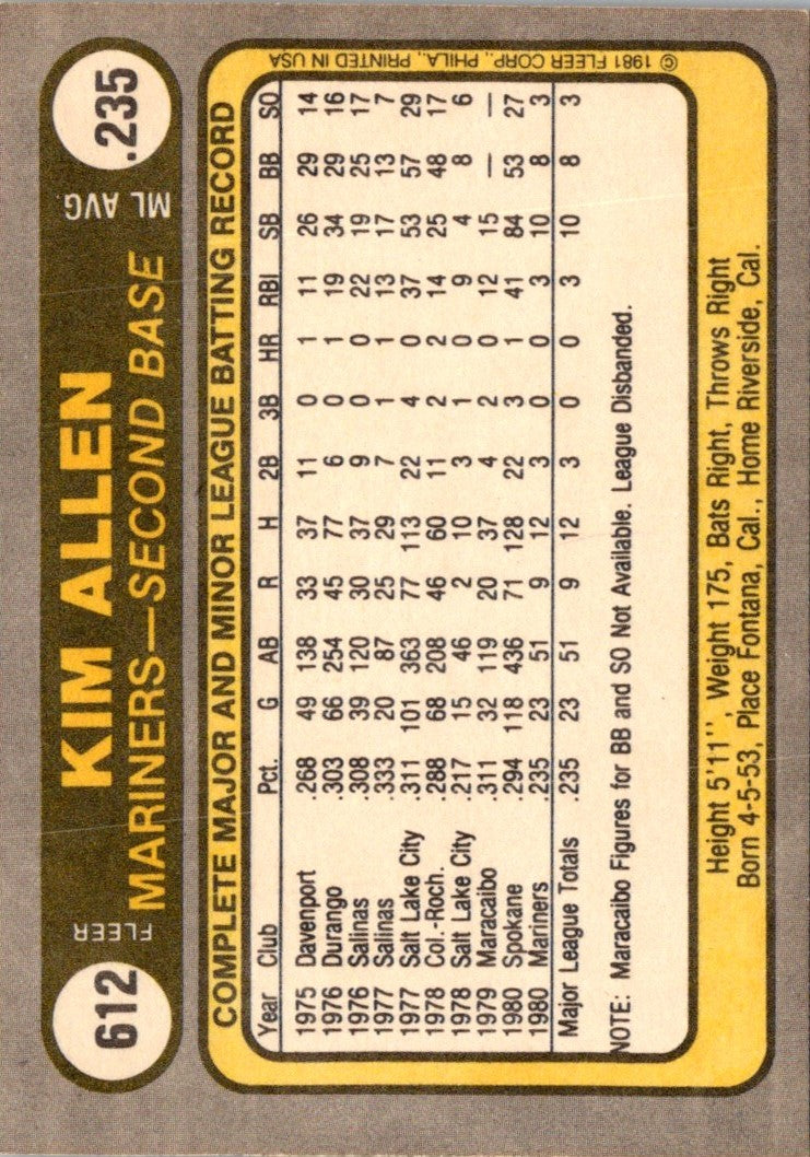 1981 Fleer Kim Allen