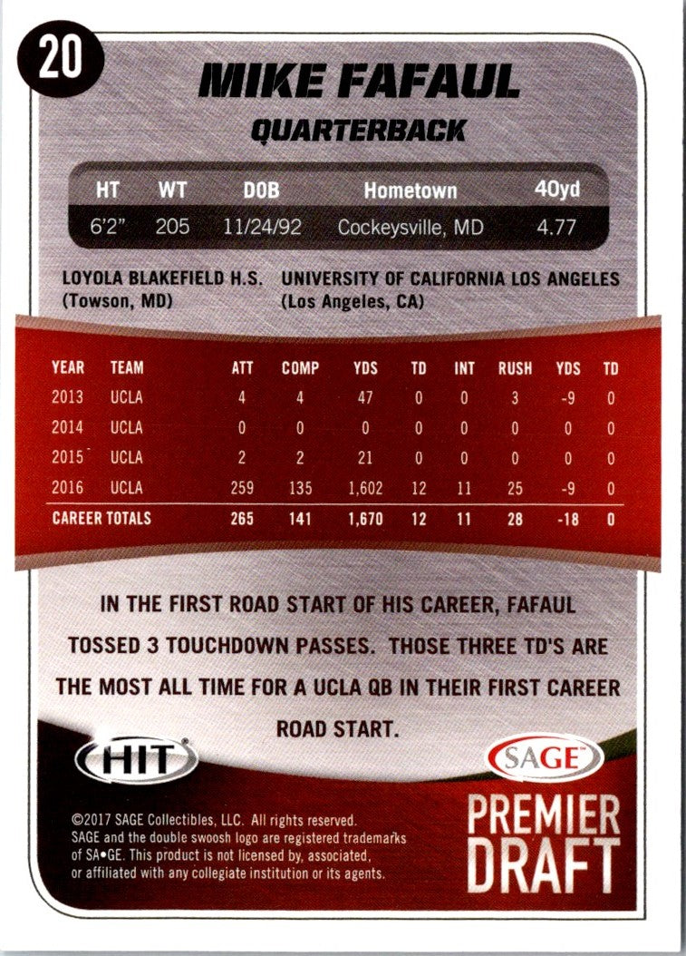 2017 SAGE HIT Mike Fafaul