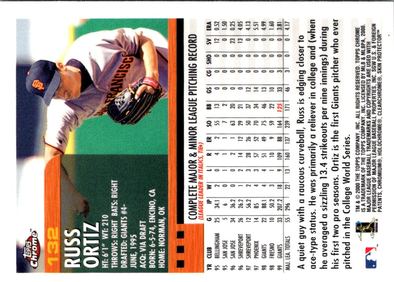 2000 Topps Russ Ortiz