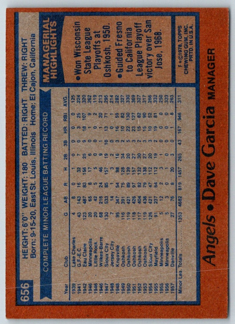 1978 Topps Dave Garcia