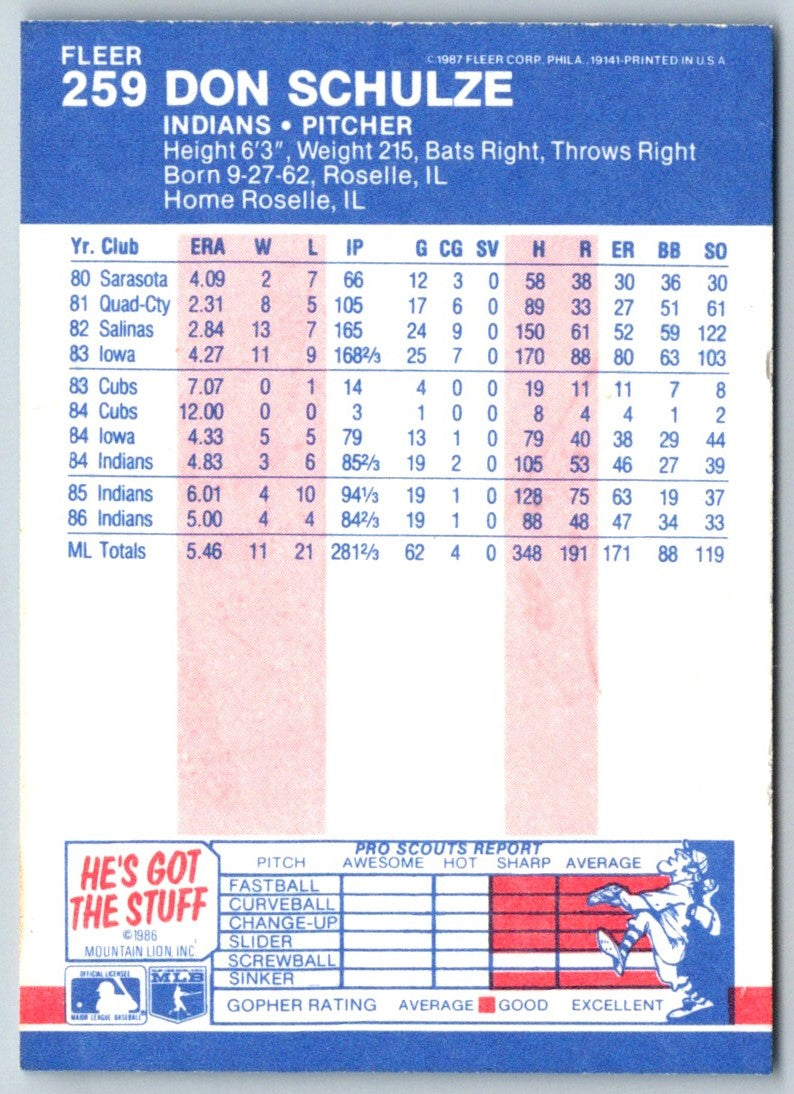 1987 Fleer Don Schulze