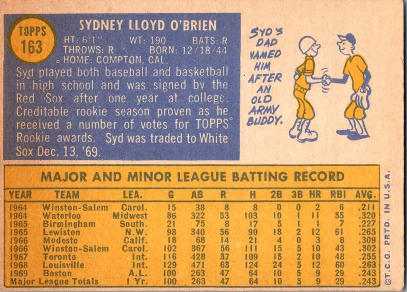 1970 Topps Syd O'Brien