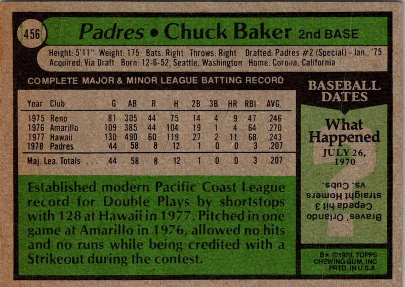 1979 Topps Chuck Baker