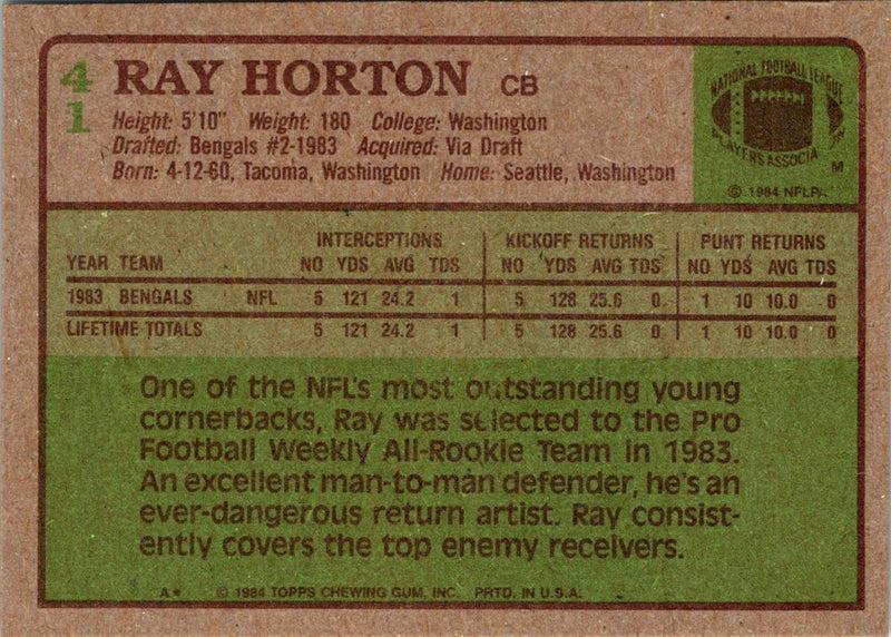 1984 Topps Ray Horton