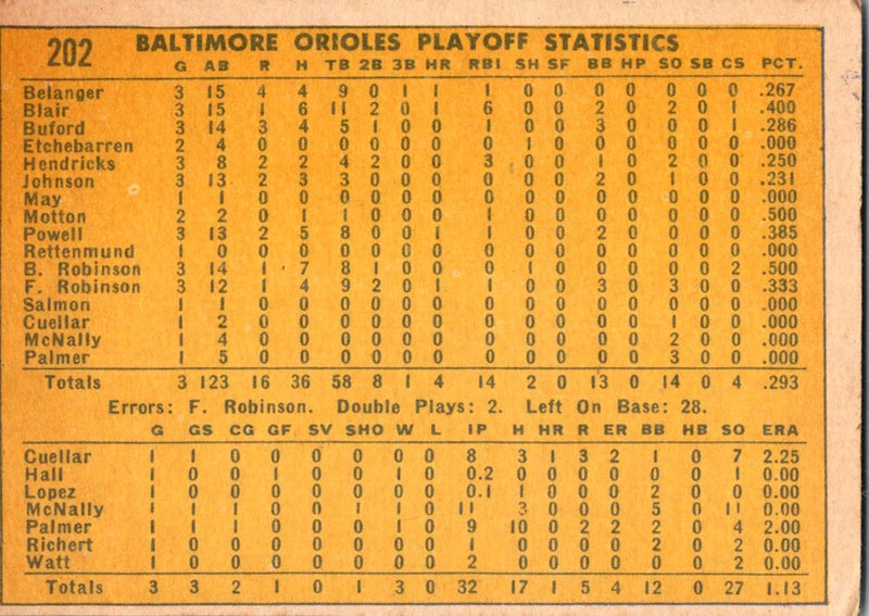 1970 Topps Baltimore Orioles