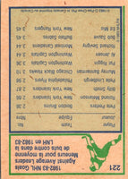 1983 O-Pee-Chee Pete Peeters #221