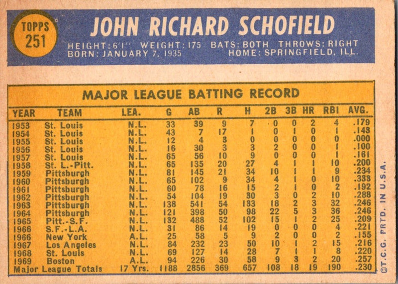 1970 Topps Dick Schofield