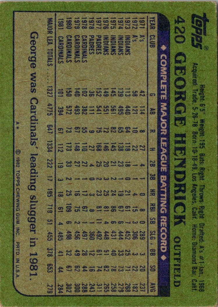 1982 Topps George Hendrick