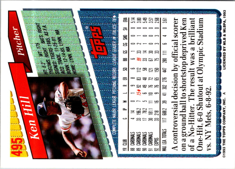 1993 Topps Ken Hill