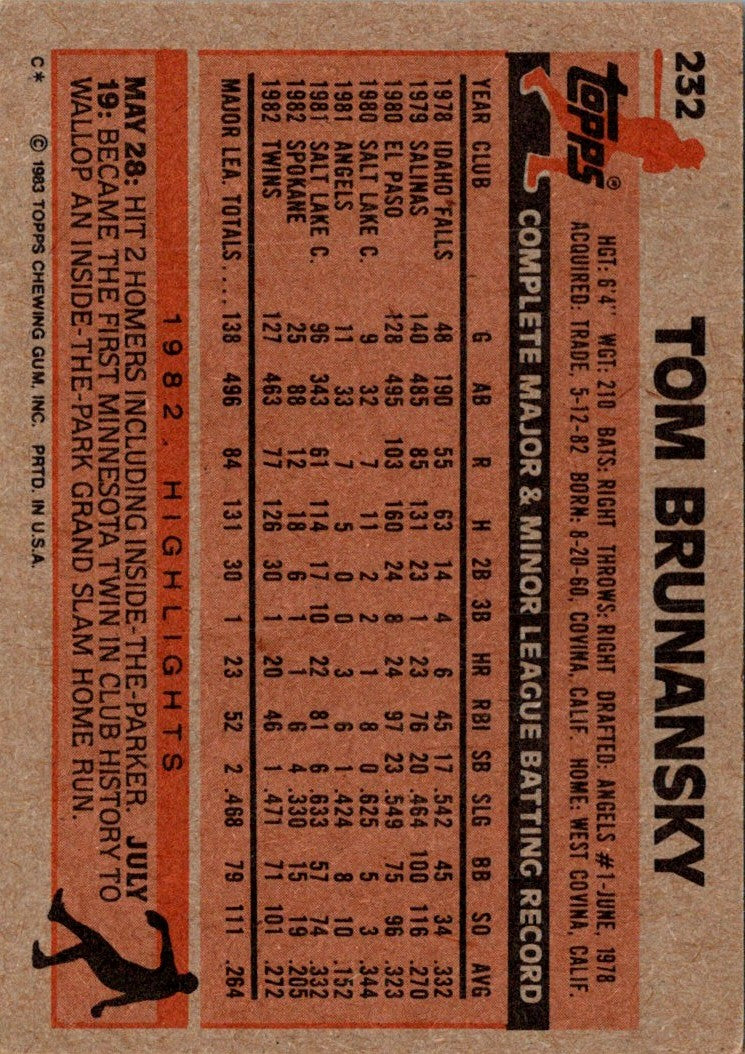 1983 Topps Tom Brunansky