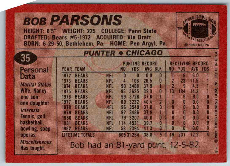 1983 Topps Bob Parsons