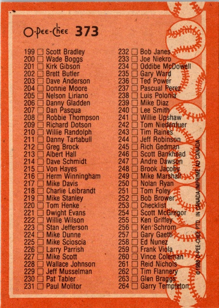 1988 O-Pee-Chee Checklist 133-264