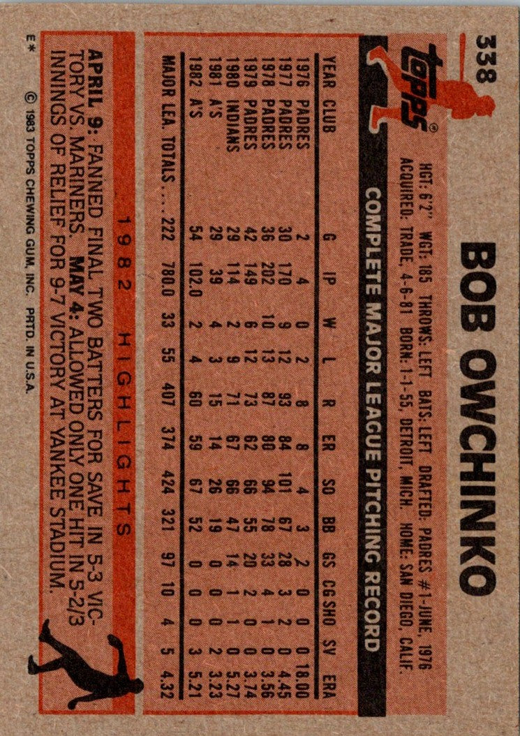 1983 Topps Bob Owchinko