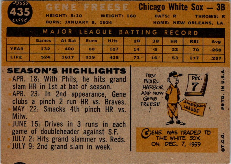 1960 Topps Gene Freese