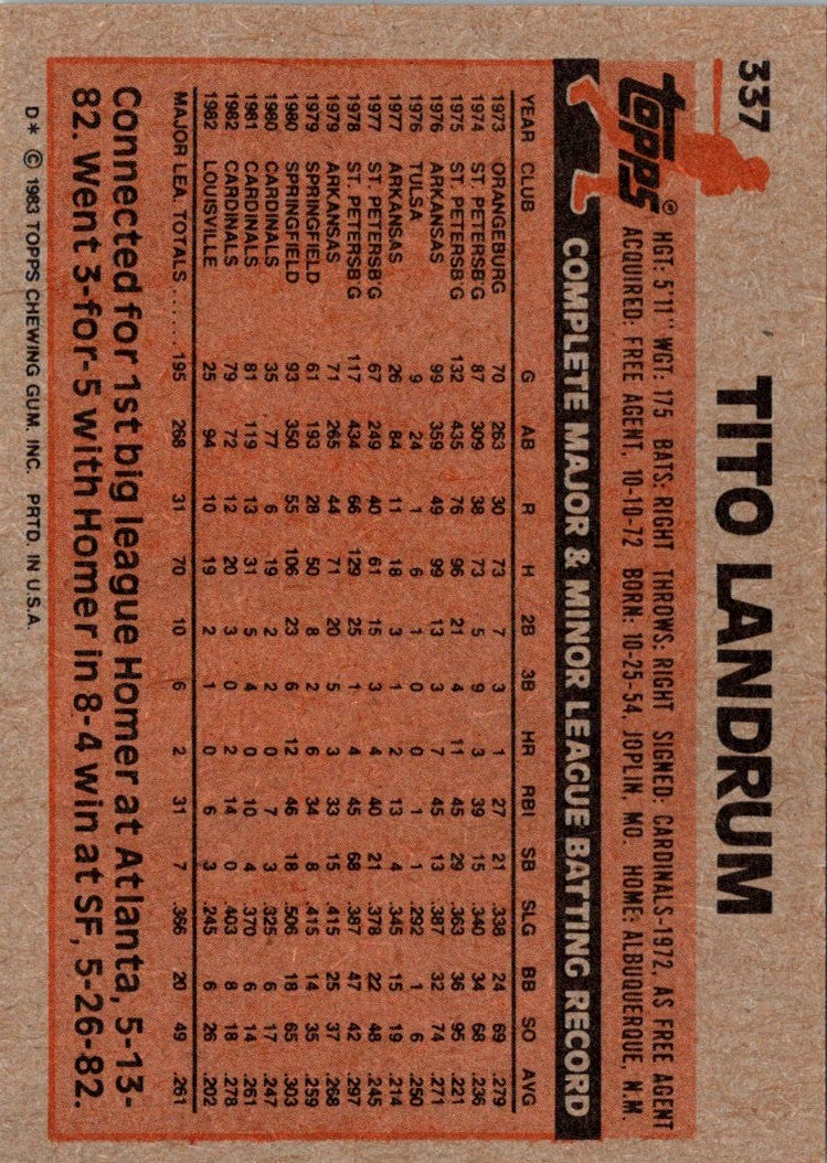 1983 Topps Tito Landrum