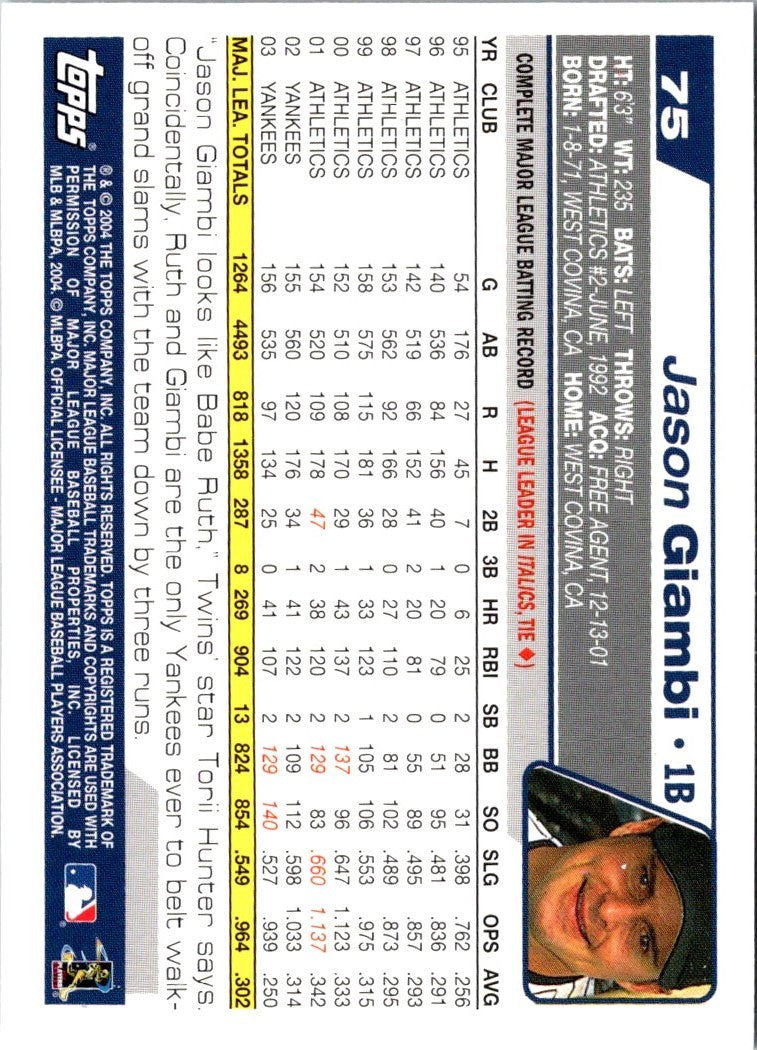 2004 Topps Opening Day Jason Giambi