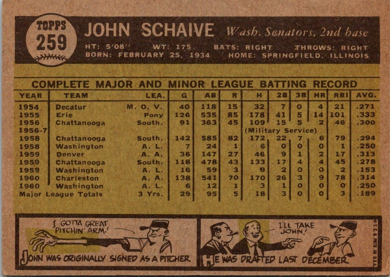 1961 Topps John Schaive