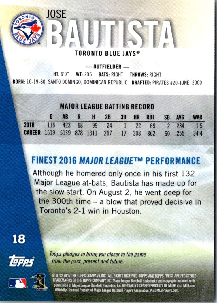 2017 Finest Refractor Jose Bautista