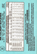 1986 Leaf Bert Blyleven