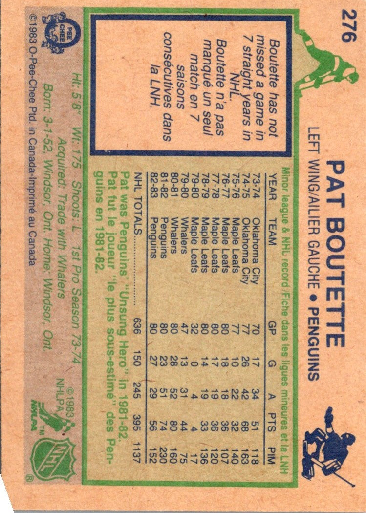 1983 O-Pee-Chee Pat Boutette