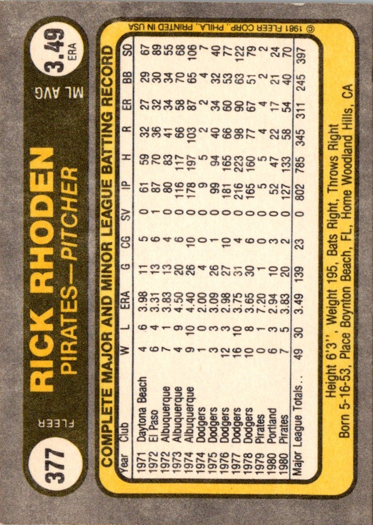 1981 Fleer Rick Rhoden