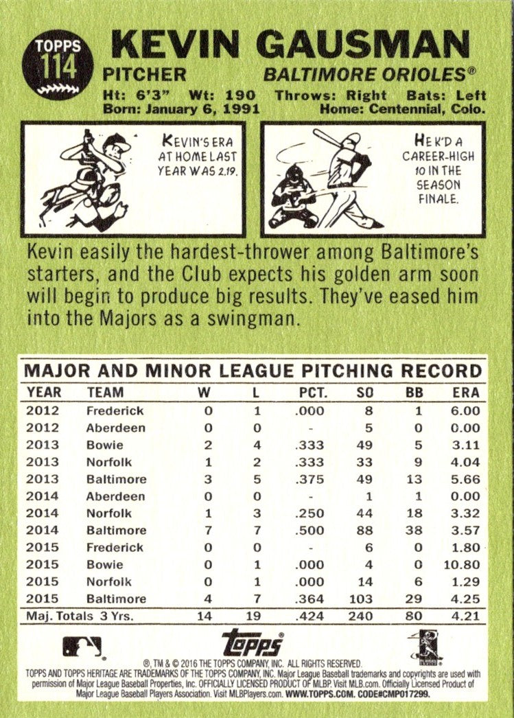 2016 Topps Heritage Kevin Gausman